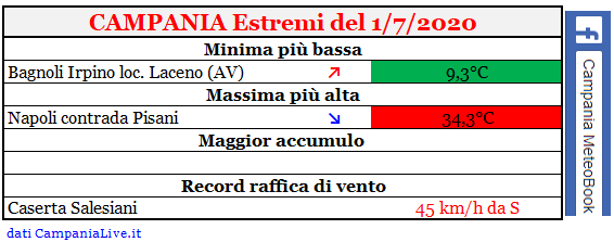 Campania estremi 01072020.PNG