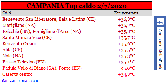 Campania top caldo 02072020.PNG