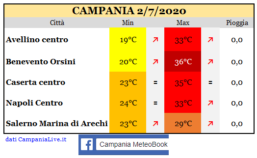 Campania 02072020.PNG