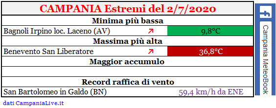 Campania estremi 02072020.PNG