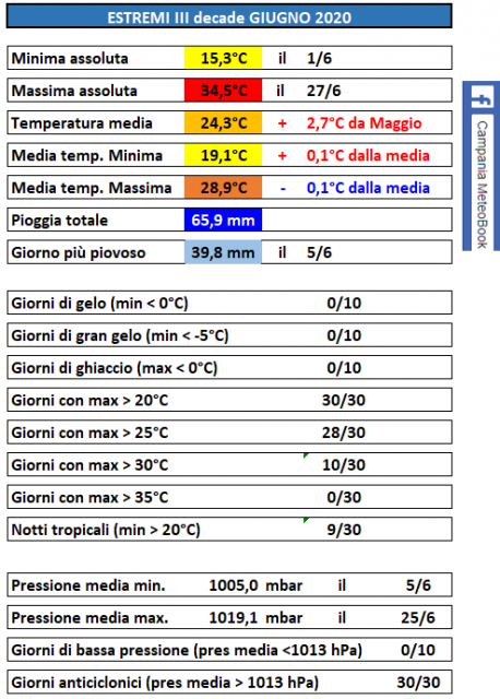 Casagiove giugno 2020 estremi.PNG