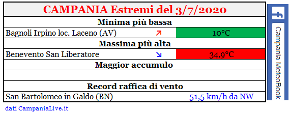 Campania estremi 03072020.PNG