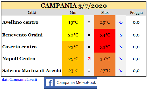 Campania 03072020.PNG