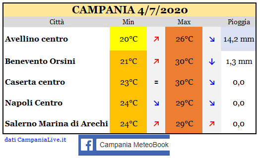 Campania 04072020.PNG