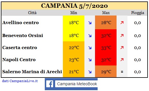 Campania 05072020.PNG