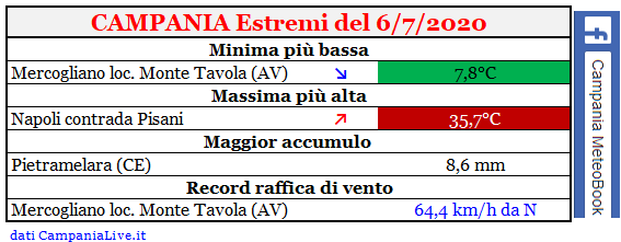 Campania estremi 06072020.PNG