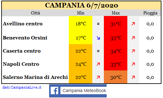 Campania 06072020.PNG