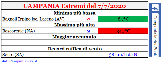 campania estremi 07072020.PNG