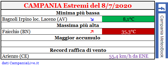 campania estremi 08072020.PNG