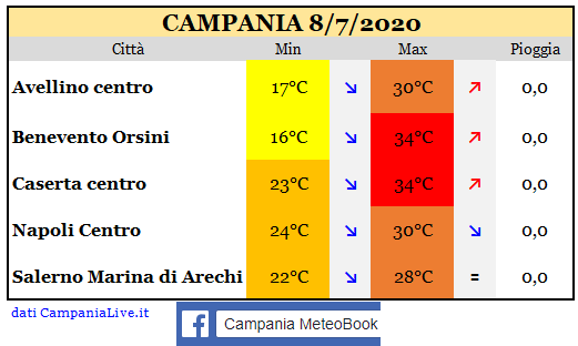 campania 08072020.PNG