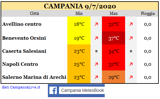 campania 09072020.PNG