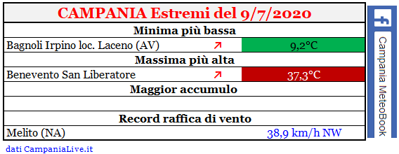 campania estremi 09072020.PNG