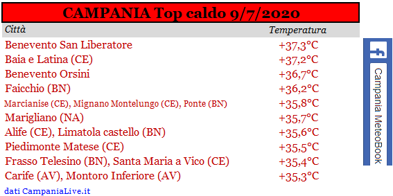 Campania top caldo 09072020.PNG