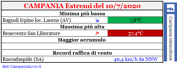 Campania estremi 10072020.PNG
