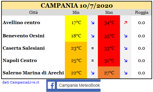 Campania 10072020.PNG