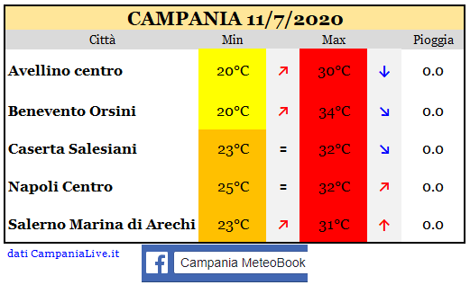 Campania 11072020.PNG