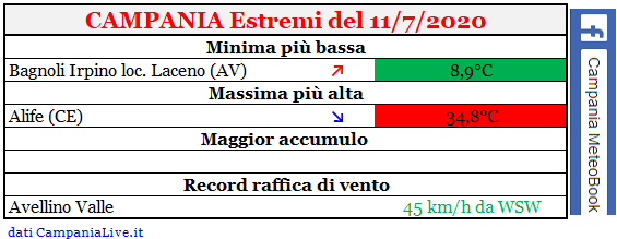 Campania estremi 11072020.PNG