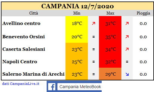 Campania 12072020.PNG
