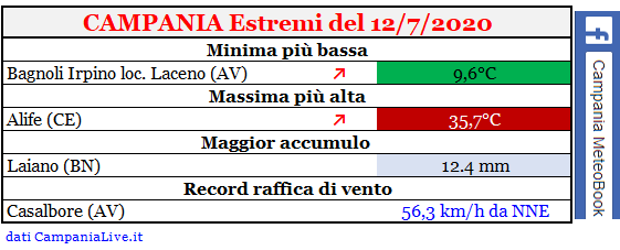 Campania estremi 12072020.PNG
