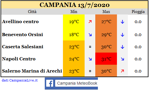 Campania 13072020.PNG