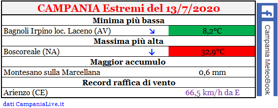 Campania estremi 13072020.PNG