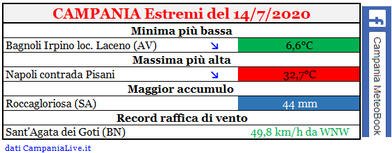 Campania estremi 14072020.PNG