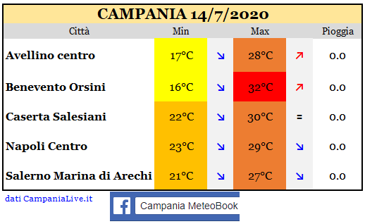 Campania 14072020.PNG