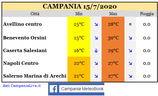 Campania 15072020.PNG