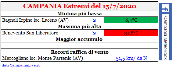Campania estremi 15072020.PNG