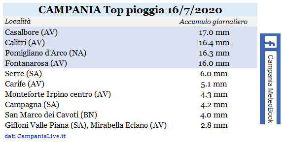Campania top pioggia 16072020.PNG