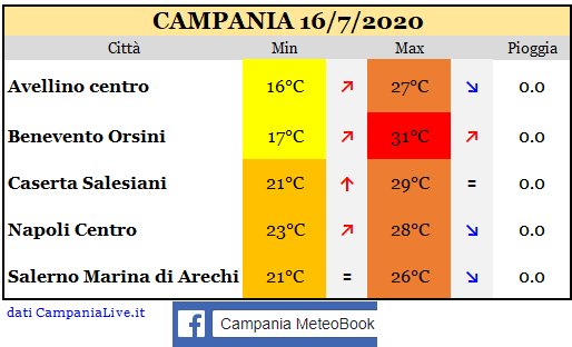 Campania 16072020.PNG