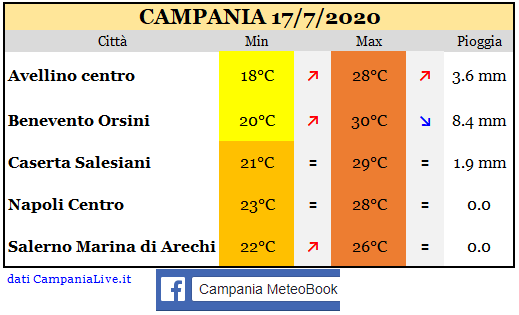 Campania 17072020.PNG
