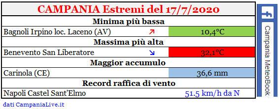 Campania estremi 17072020.PNG