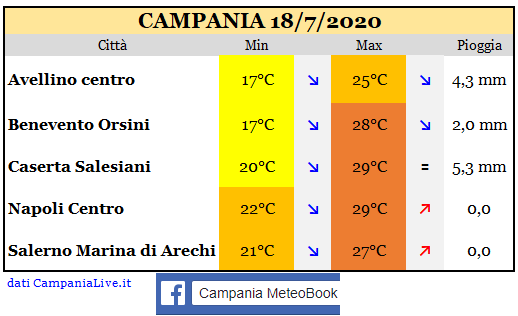 Campania 18072020.PNG