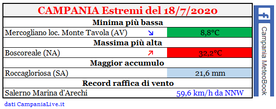 Campania estremi 18072020.PNG