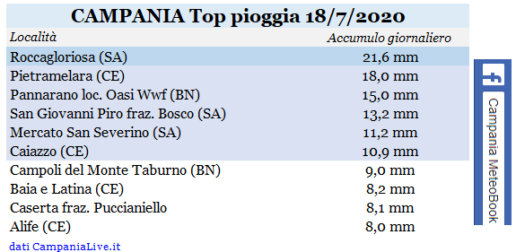 Campania top pioggia 18072020.PNG