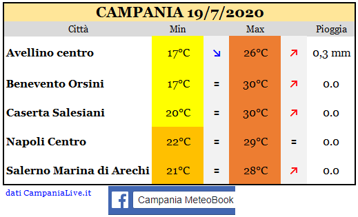 Campania 19072020.PNG