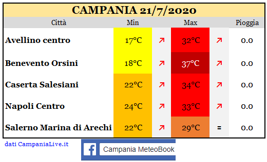 Campania 21072020.PNG