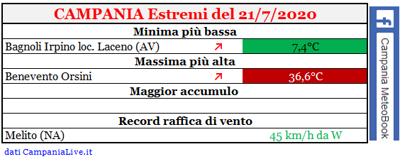 Campania estremi 21072020.PNG