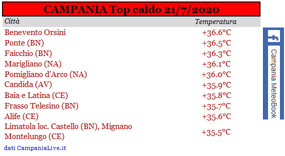 Campania top caldo 21072020.PNG