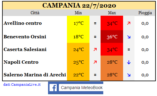 Campania 22072020.PNG