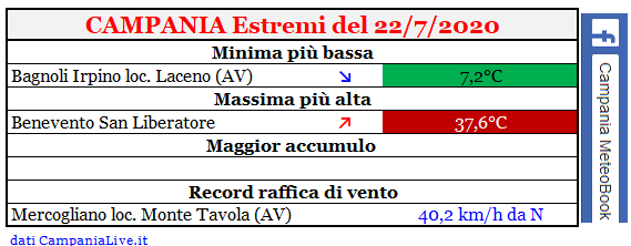 Campania estremi 22072020.PNG