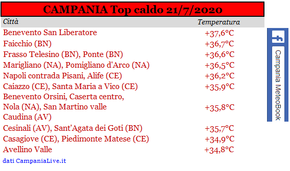 Campania top caldo 22072020.PNG