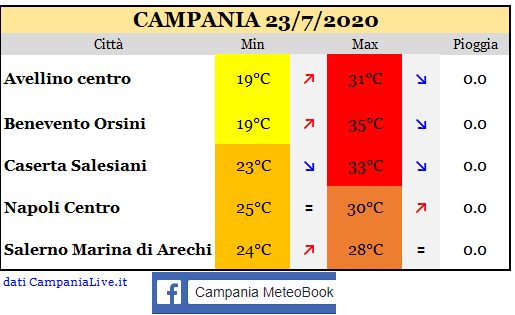 Campania 23072020.PNG