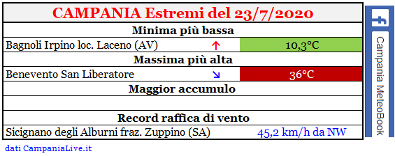 Campania estremi 23072020.PNG