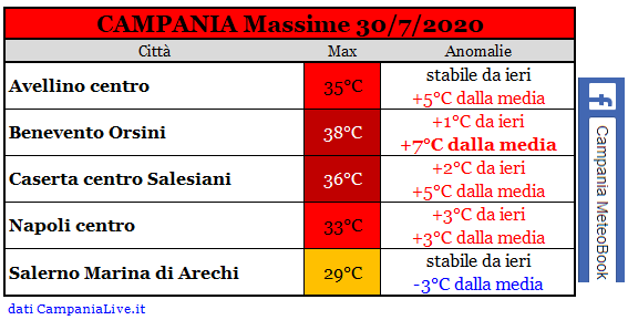 Campania massime 30072020.PNG
