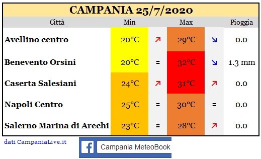 Campania 25072020.PNG