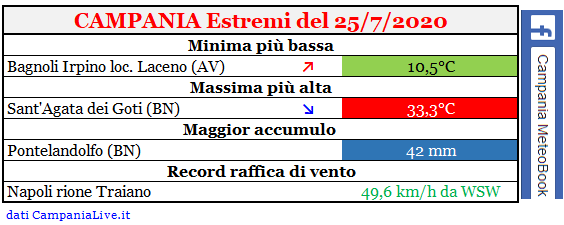 Campania estremi 25072020.PNG