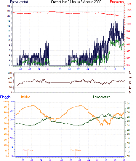 curr24hourgraph.gif