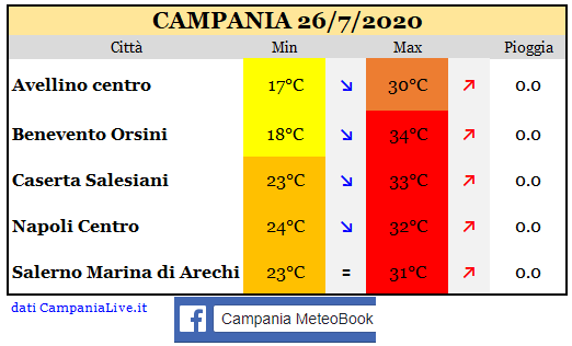 Campania 26072020.PNG